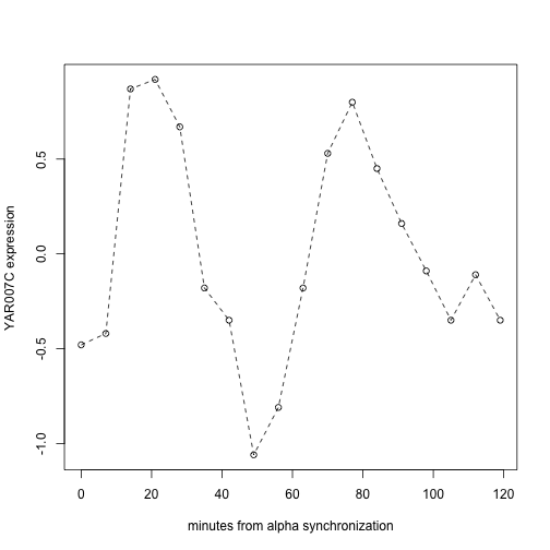 plot of chunk lkycc2