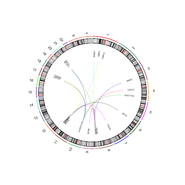 plot of chunk lksn