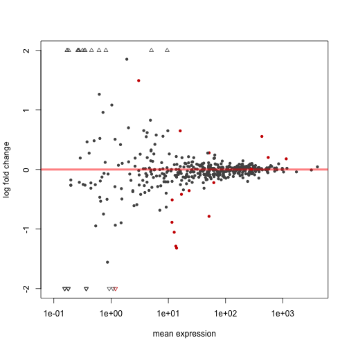 plot of chunk unnamed-chunk-6