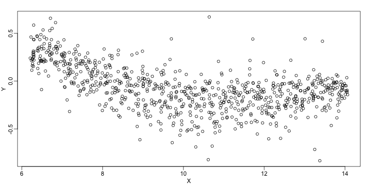 MAplot comparing gene expression from two arrays.