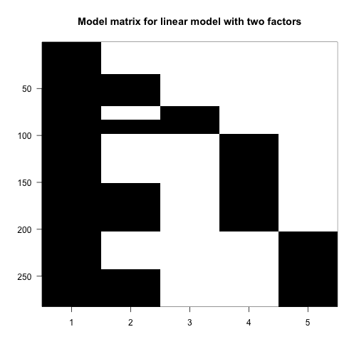 Image of the model matrix for a formula with type + leg
