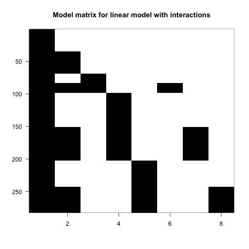 Image of model matrix with interactions.